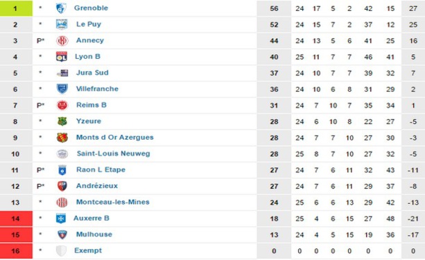 Source : www.foot-national.com Source : www.foot-national.com