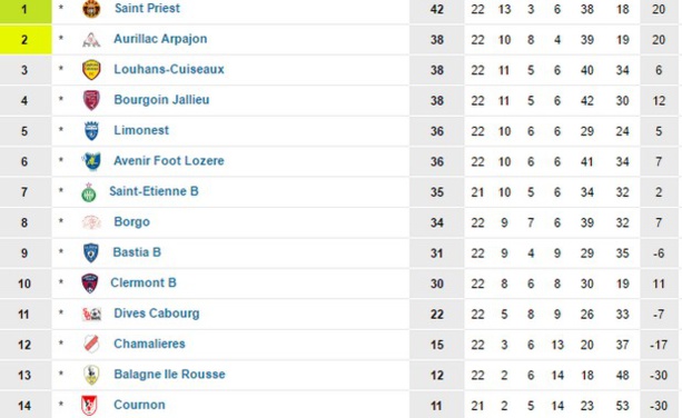 Source : www.foot-national.com Source : www.foot-national.com