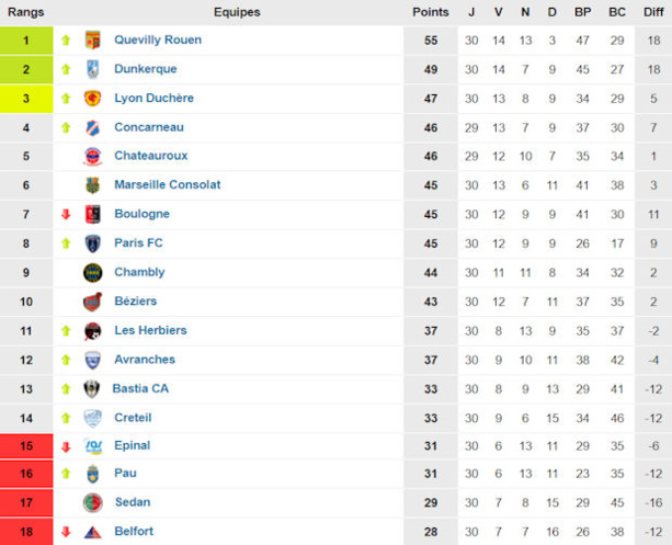 Source : www.foot-national.com Source : www.foot-national.com