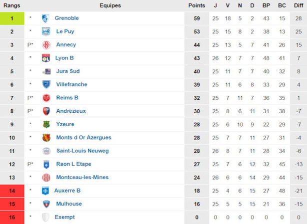 Source : www.foot-national.com Source : www.foot-national.com