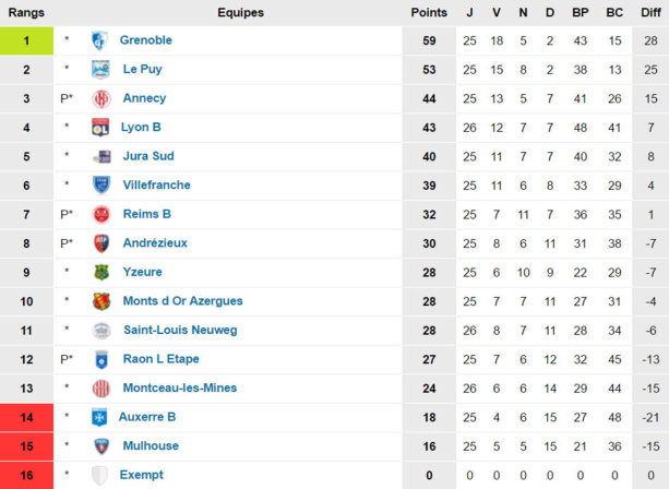 Source : www.foot-national.com Source : www.foot-national.com