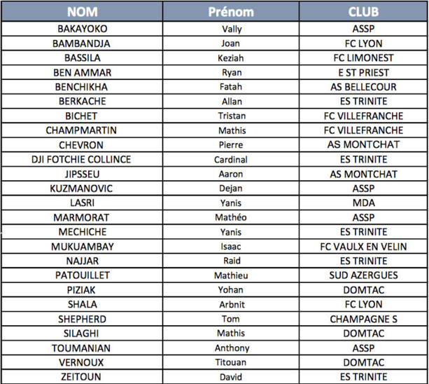 Pôle Espoir Dijon - Les 25 U13 convoqués pour la finale régionale ! Pôle Espoir Dijon - Les 25 U13 convoqués pour la finale régionale !