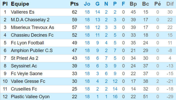 Source : Ligue Rhône-Alpes Source : Ligue Rhône-Alpes