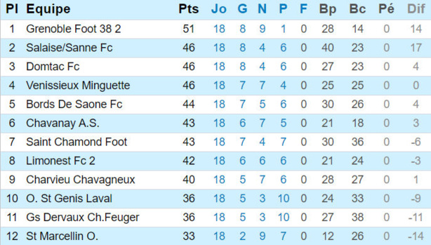 Source : site de la ligue Rhône-Alpes Source : site de la ligue Rhône-Alpes