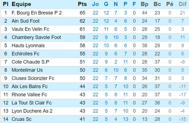 HR – La « bataille » du BEAUJOLAIS, c’est dimanche ! HR – La « bataille » du BEAUJOLAIS, c’est dimanche !