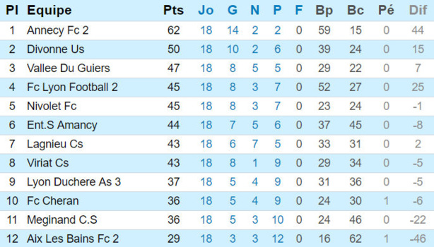 Source : Ligue Rhône-Alpes Source : Ligue Rhône-Alpes