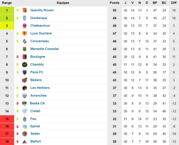 Source : Foot-National Source : Foot-National