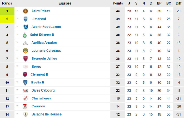 Source : www.foot-national.com Source : www.foot-national.com