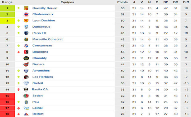 Source : www.foot-national.com Source : www.foot-national.com
