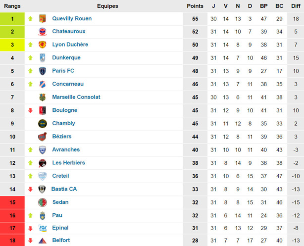 Source : www.foot-national.com Source : www.foot-national.com