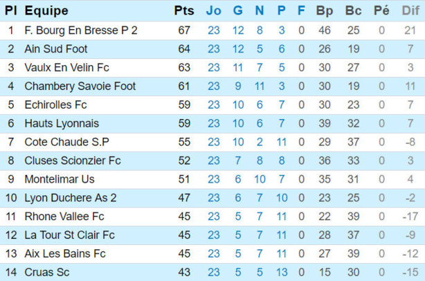 Source : Ligue Rhône-Alpes Source : Ligue Rhône-Alpes