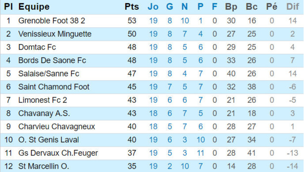 Source : Ligue Rhône-Alpes Source : Ligue Rhône-Alpes