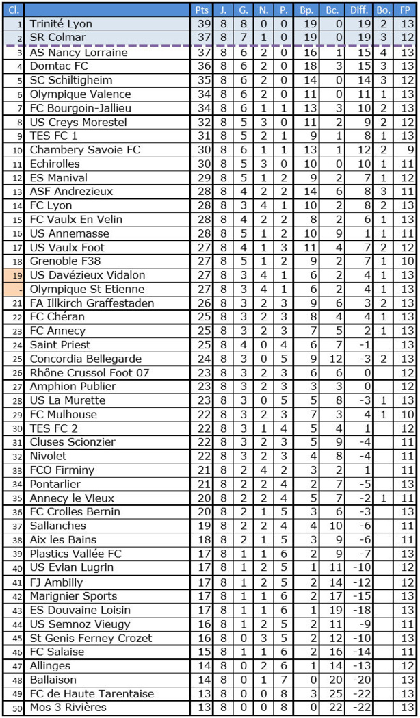 U12 Danone Cup - Objectif New-York pour l'ES TRINITE et l'OL Féminin ! U12 Danone Cup - Objectif New-York pour l'ES TRINITE et l'OL Féminin !