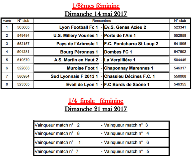 Coupe VIAL - Découvrez le tirage des 8èmes et des quarts... Coupe VIAL - Découvrez le tirage des 8èmes et des quarts...