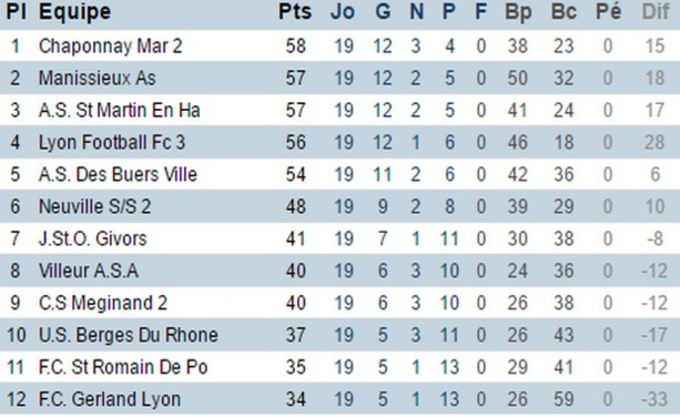 Promotion d'excellence poule B (district du Rhône) Promotion d'excellence poule B (district du Rhône)