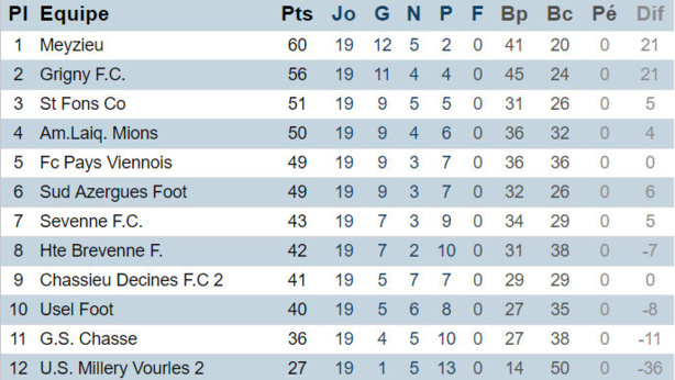 AS Saint-Martin en Haut - S. MONFRAY : "Rien ne sera acquis après...' AS Saint-Martin en Haut - S. MONFRAY : "Rien ne sera acquis après...'