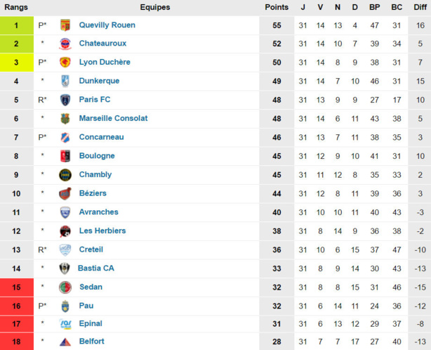 Source : www.foot-national.com Source : www.foot-national.com