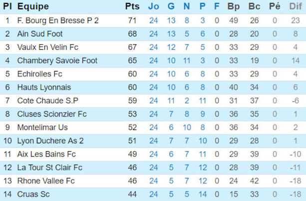Source : site officiel de la Ligue Rhône-Alpes Source : site officiel de la Ligue Rhône-Alpes