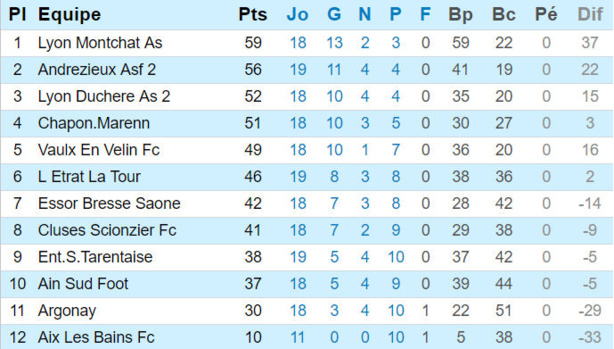 Source : Site de la Ligue Rhône-Alpes Source : Site de la Ligue Rhône-Alpes