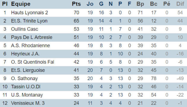 Source : District du Rhône Source : District du Rhône