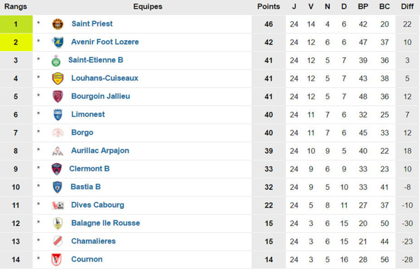 Source : www.foot-national Source : www.foot-national