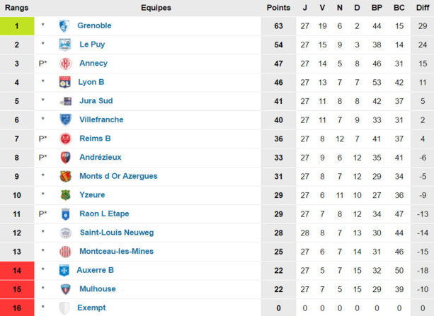 Source : www.foot-national.com Source : www.foot-national.com