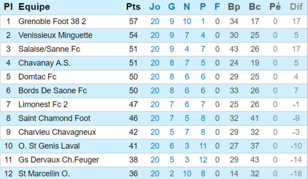 Source : Site de la Ligue Rhône-Alpes Source : Site de la Ligue Rhône-Alpes