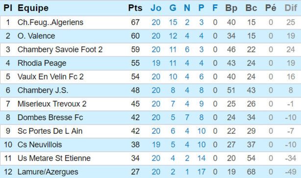 Source : Site de la Ligue Rhône-Alpes Source : Site de la Ligue Rhône-Alpes