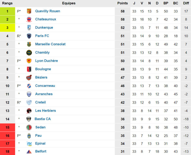 National - On y croit encore ou pas pour La DUCH ? National - On y croit encore ou pas pour La DUCH ?