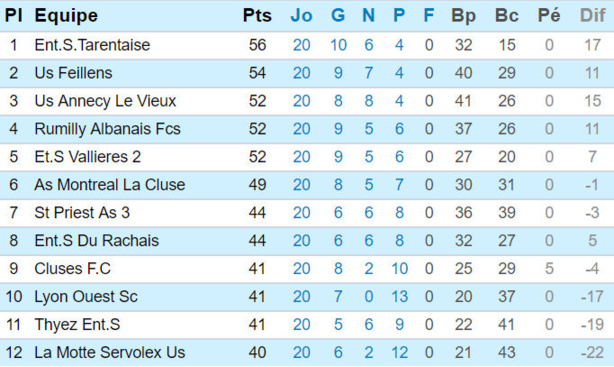 Source : Ligue Rhône-Alpes Source : Ligue Rhône-Alpes
