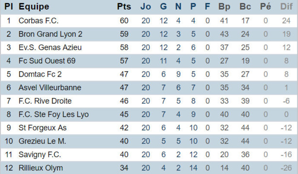 ES Genas – Hani EL GASMI : « En espérant que tout le monde joue le jeu » ES Genas – Hani EL GASMI : « En espérant que tout le monde joue le jeu »