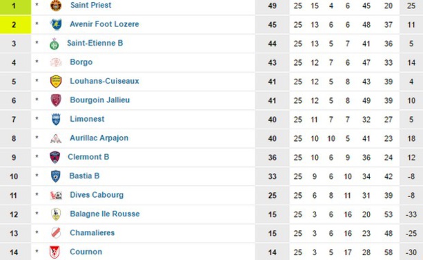 Source : www.foot-national.com Source : www.foot-national.com