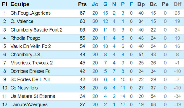 Source : Ligue Rhône-Alpes Source : Ligue Rhône-Alpes
