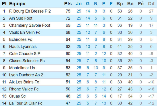 DH - Comment faire quand on sait déjà ? DH - Comment faire quand on sait déjà ?