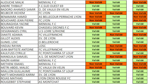 ÉDUCATEURS - Les résultats du CFF1 ÉDUCATEURS - Les résultats du CFF1