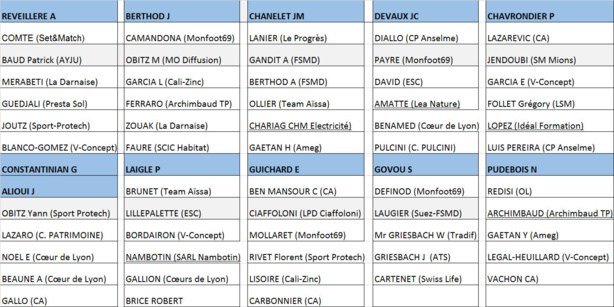 Gentlemen du Foot (Souvenir Aïssa Boussouar) - Jérémie BERTHOD première Gentlemen du Foot (Souvenir Aïssa Boussouar) - Jérémie BERTHOD première