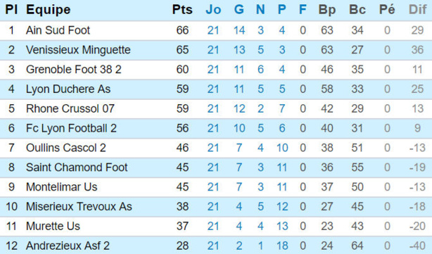 Source : Ligue Rhône Alpes Source : Ligue Rhône Alpes