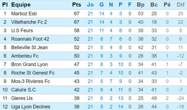 Source : Ligue Rhône-Alpes Source : Ligue Rhône-Alpes