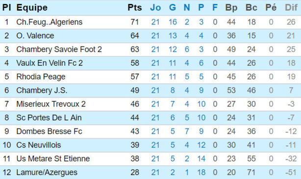 CS Neuville - M. HASSAÏNE : "J'attends de mes joueurs qu'ils me surprennent !" CS Neuville - M. HASSAÏNE : "J'attends de mes joueurs qu'ils me surprennent !"