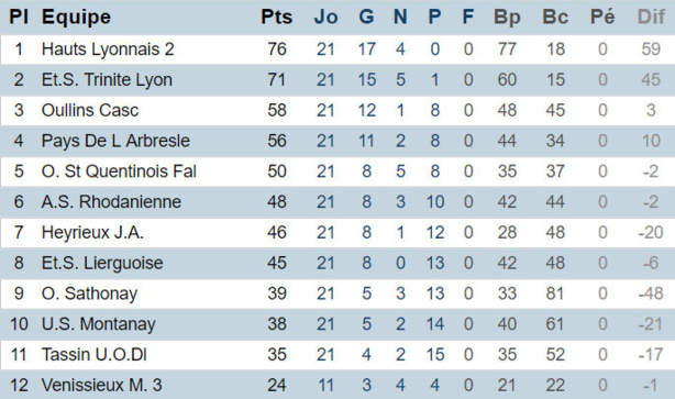 HAUTS-LYONNAIS B - Ils avaient la potion MAGIX !  HAUTS-LYONNAIS B - Ils avaient la potion MAGIX !