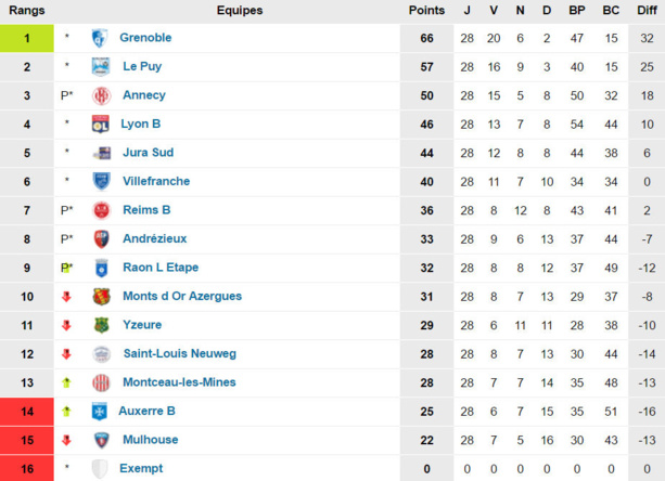 Source : www.foot-national.com Source : www.foot-national.com