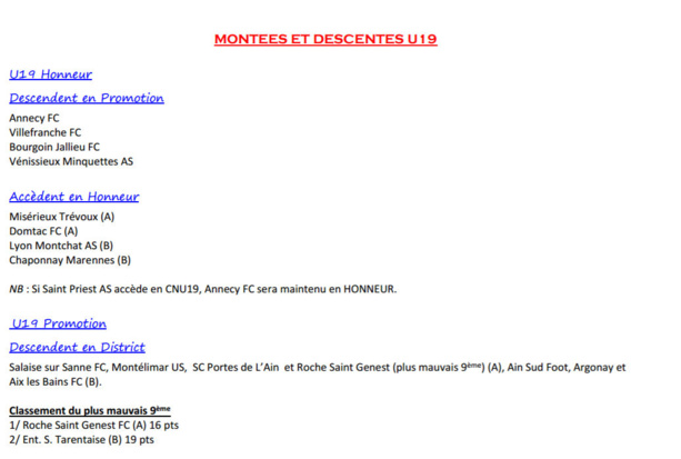 U19 LIGUE - Officiel, qui monte ? Qui descend ? U19 LIGUE - Officiel, qui monte ? Qui descend ?