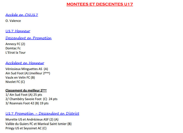 U17 LIGUE - Officiel, qui monte ? Qui descend ? U17 LIGUE - Officiel, qui monte ? Qui descend ?