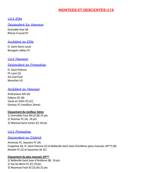 U15 LIGUE - Officiel, qui monte ? Qui descend ? U15 LIGUE - Officiel, qui monte ? Qui descend ?