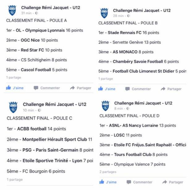 U12 Challenge Rémi Jacquet - PSG et MONACO à la trappe, l'OL et RENNES bien partis U12 Challenge Rémi Jacquet - PSG et MONACO à la trappe, l'OL et RENNES bien partis