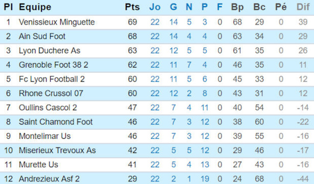 U17 - L'AS MINGUETTES a gagné son pari U17 - L'AS MINGUETTES a gagné son pari