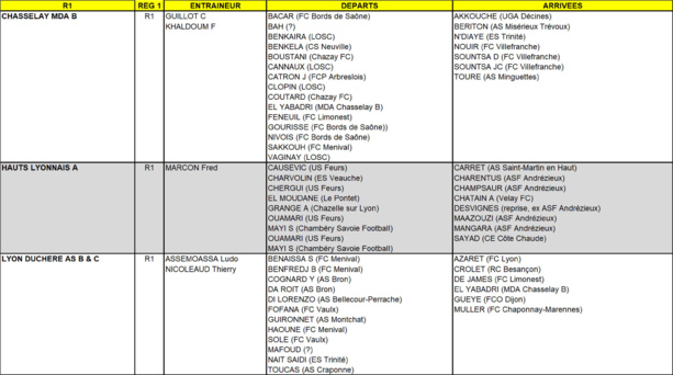 MERCATO - Tous les mouvements de R1 (ex DH) en un seul clic (mise à jour au 4 aôut) MERCATO - Tous les mouvements de R1 (ex DH) en un seul clic (mise à jour au 4 aôut)
