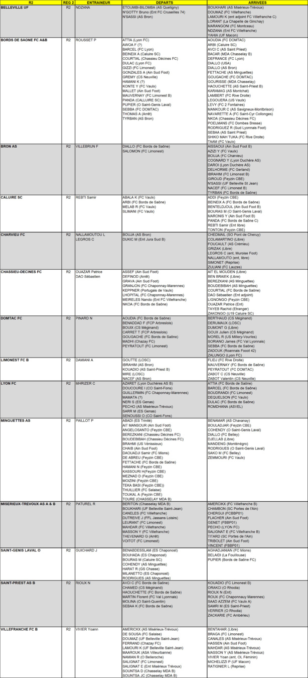 MERCATO - Tous les mouvements de R2 au 4 août (ex HR) en un seul clic MERCATO - Tous les mouvements de R2 au 4 août (ex HR) en un seul clic