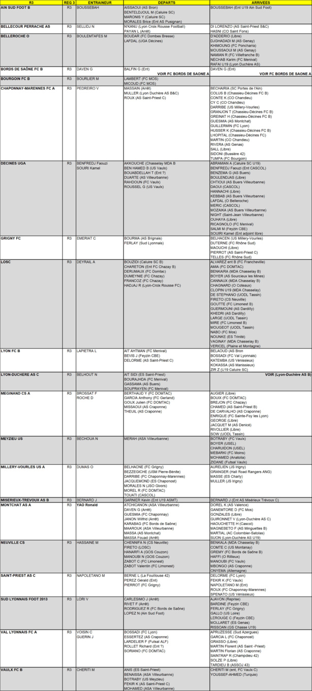 MERCATO 2017 - Tous les mouvements de R3 (ex PHR) en un seul clic (mise à jour au 4 août) MERCATO 2017 - Tous les mouvements de R3 (ex PHR) en un seul clic (mise à jour au 4 août)