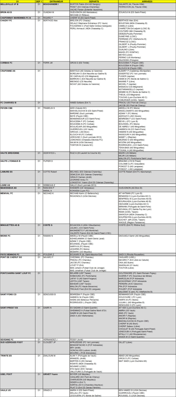 MERCATO - Tous les mouvements de D1 (ex Excellence) en un seul clic (MAJ au 4 août) MERCATO - Tous les mouvements de D1 (ex Excellence) en un seul clic (MAJ au 4 août)